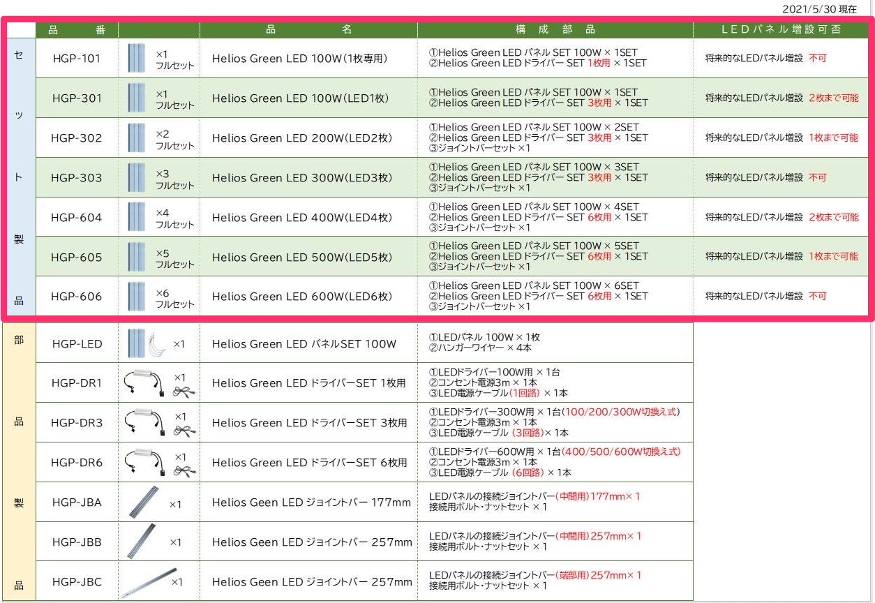 【予約受付終了】Helios Green LED PRO (本体セット)